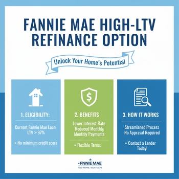 Fannie Mae High-LTV Refinance Option graphic highlighting benefits for homeowners with high loan-to-value ratios.  