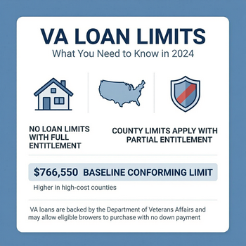 Chart showing VA loan limits for different counties across the United States. 